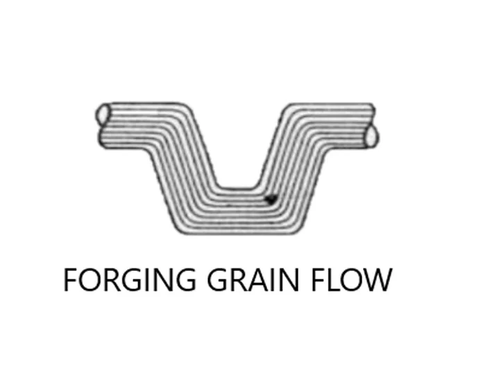 Forging-Grain-Flow