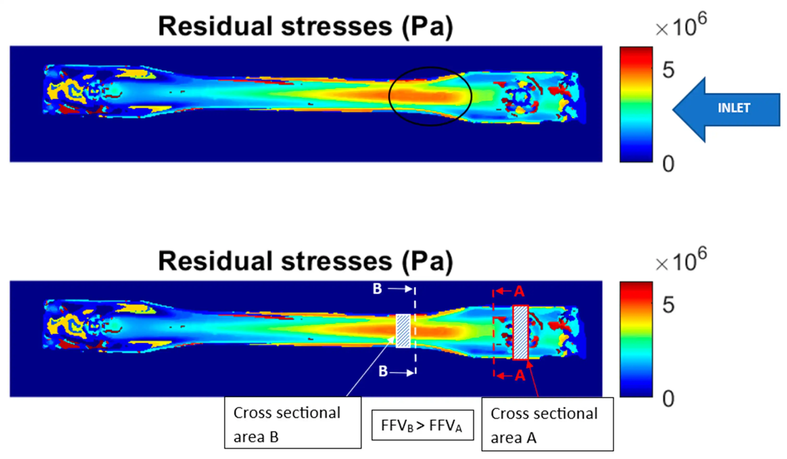 A Comprehensive Guide to Residual Stress Elimination of Castings and Die Forgings: Principles, Techniques, And Practical Applications