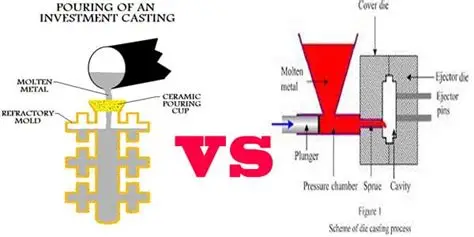 የኢንቨስትመንት Casting vs Die Casting: ለፕሮጀክትዎ የሚስማማው የትኛው ነው