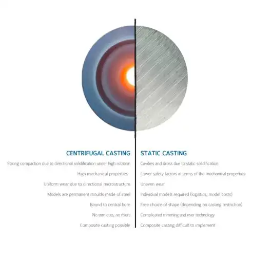 Centrifugal Casting vs Static Casting: Which One to Choose