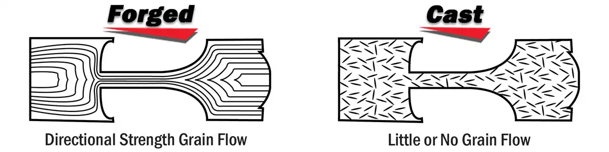 Cast Iron vs Forged Steel: Which is Best for Heavy Duty Parts?